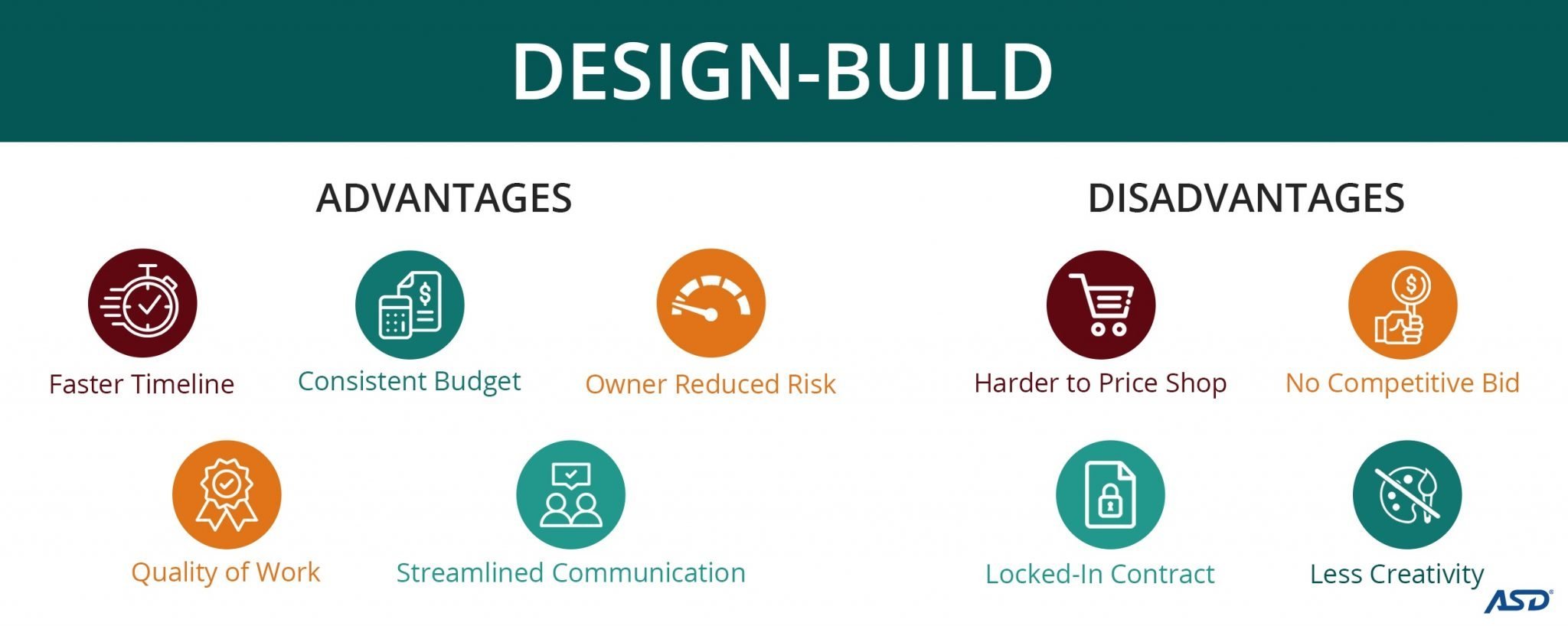 What You Need To Know About Design-Build VS. Design-Bid-Build | ASD